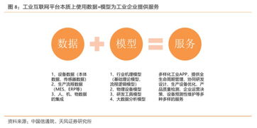 深度工業(yè)互聯(lián)網(wǎng)聯(lián)合報告 打造精準數(shù)據(jù)體系，賦能中國制造