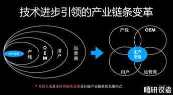 工業(yè)互聯(lián)網(wǎng)數(shù)據(jù)服務 驅(qū)動智能制造與工業(yè)智能的新引擎