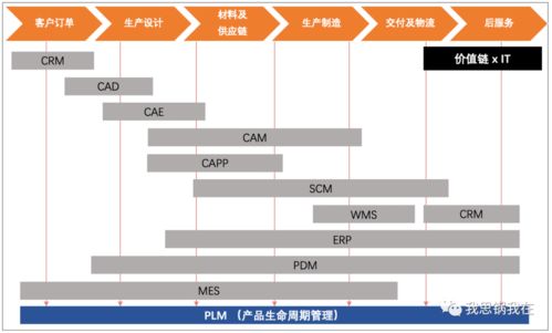 工業(yè)互聯(lián)網(wǎng)遇上SaaS PTC巨頭的轉(zhuǎn)型之道與數(shù)據(jù)服務新機遇