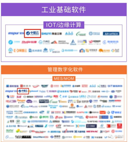 中服云入選e works《工業(yè)軟件與服務選型指南》，布局工業(yè)互聯(lián)網(wǎng)數(shù)據(jù)服務新格局
