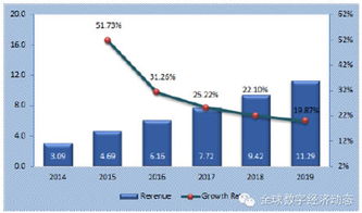 全球工業(yè)互聯(lián)網(wǎng)服務市場發(fā)展預測 聚焦數(shù)據(jù)服務的變革與機遇
