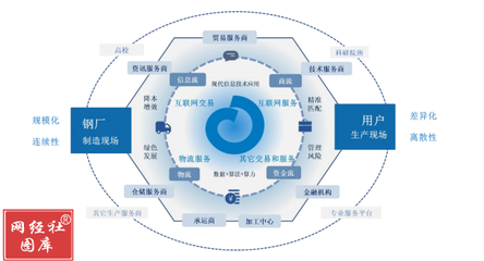 歐冶云商沖刺創(chuàng)業(yè)板 工業(yè)互聯(lián)網(wǎng)數(shù)據(jù)服務賦能，兩年半營收近2000億